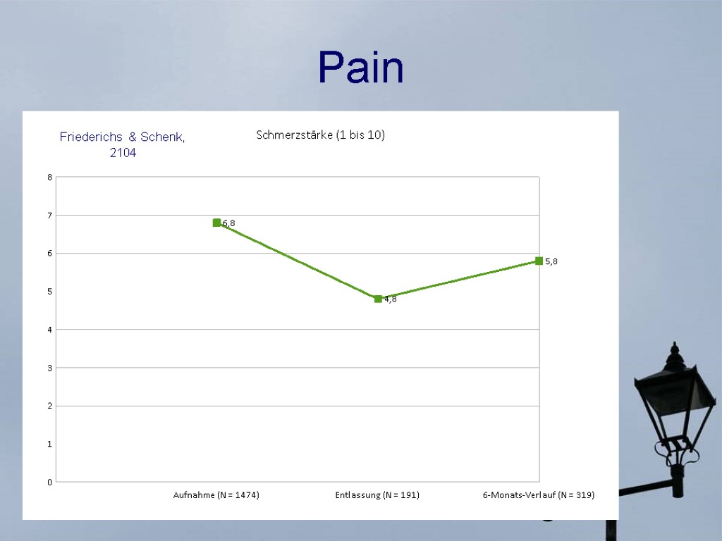 Pain Friederichs & Schenk, 2104